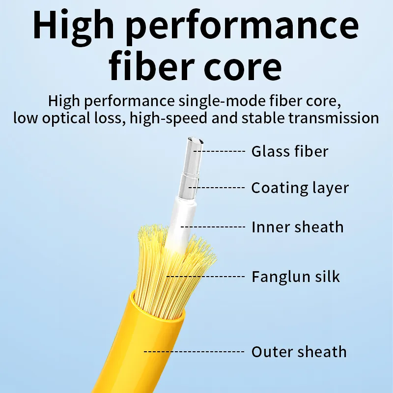 COMPTYCO SC UPC/APC 1/4 box optical splitter1/2/4/8/16/32/64 splitter Network level fiber optic splitter